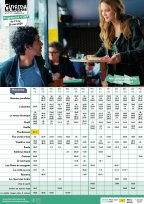Programme n°363