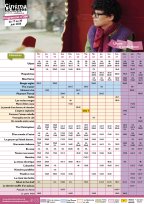 Programme n°366