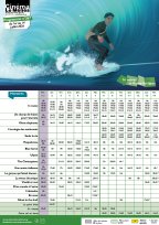 Programme n°367